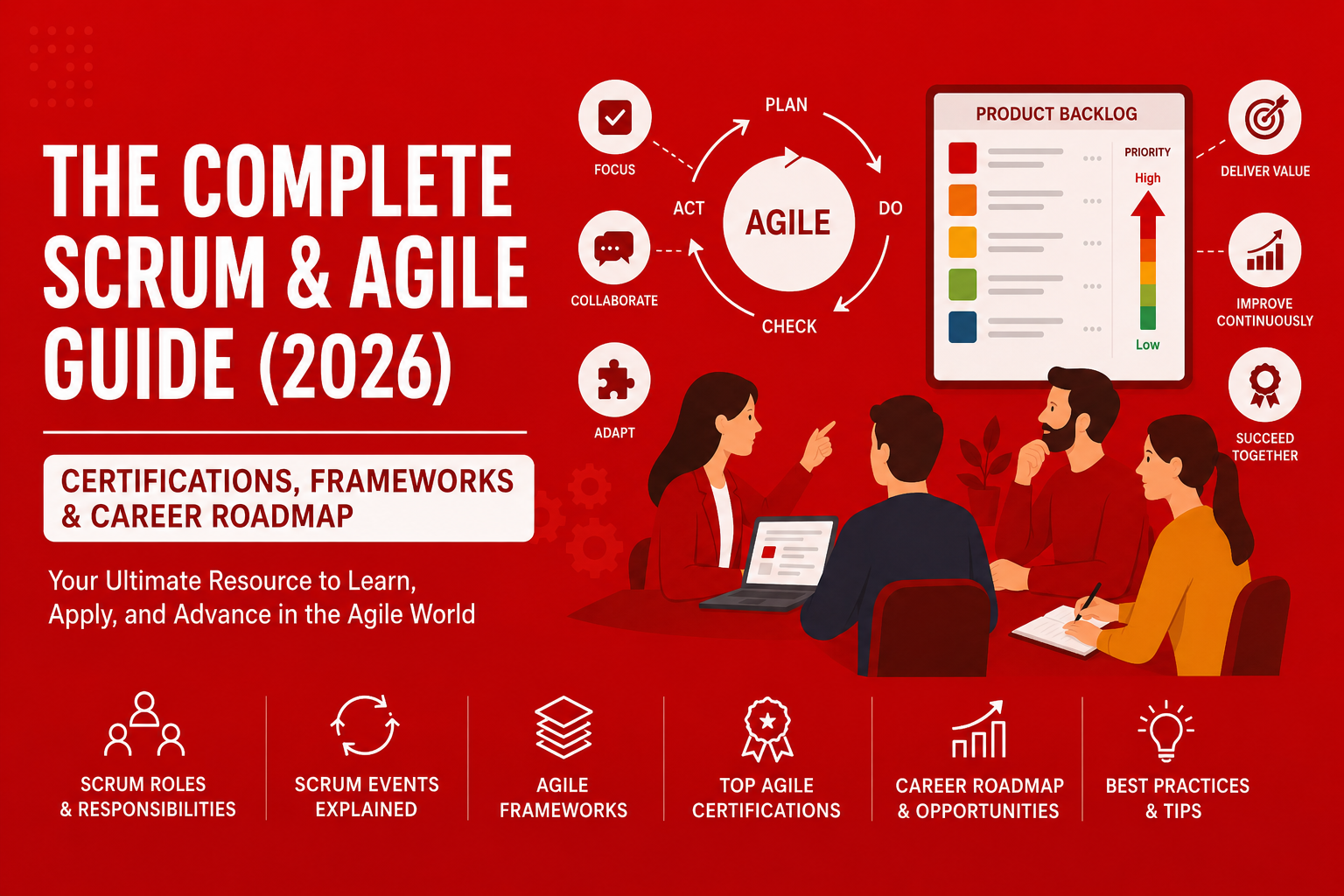 The Complete Scrum and Agile Guide 2026 cover image showing Scrum roles, Agile frameworks, certifications, Scrum events, and career roadmap