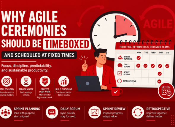 Agile ceremonies timeboxing cover image with Scrum events, clock, calendar, fixed meeting times, and team productivity visuals