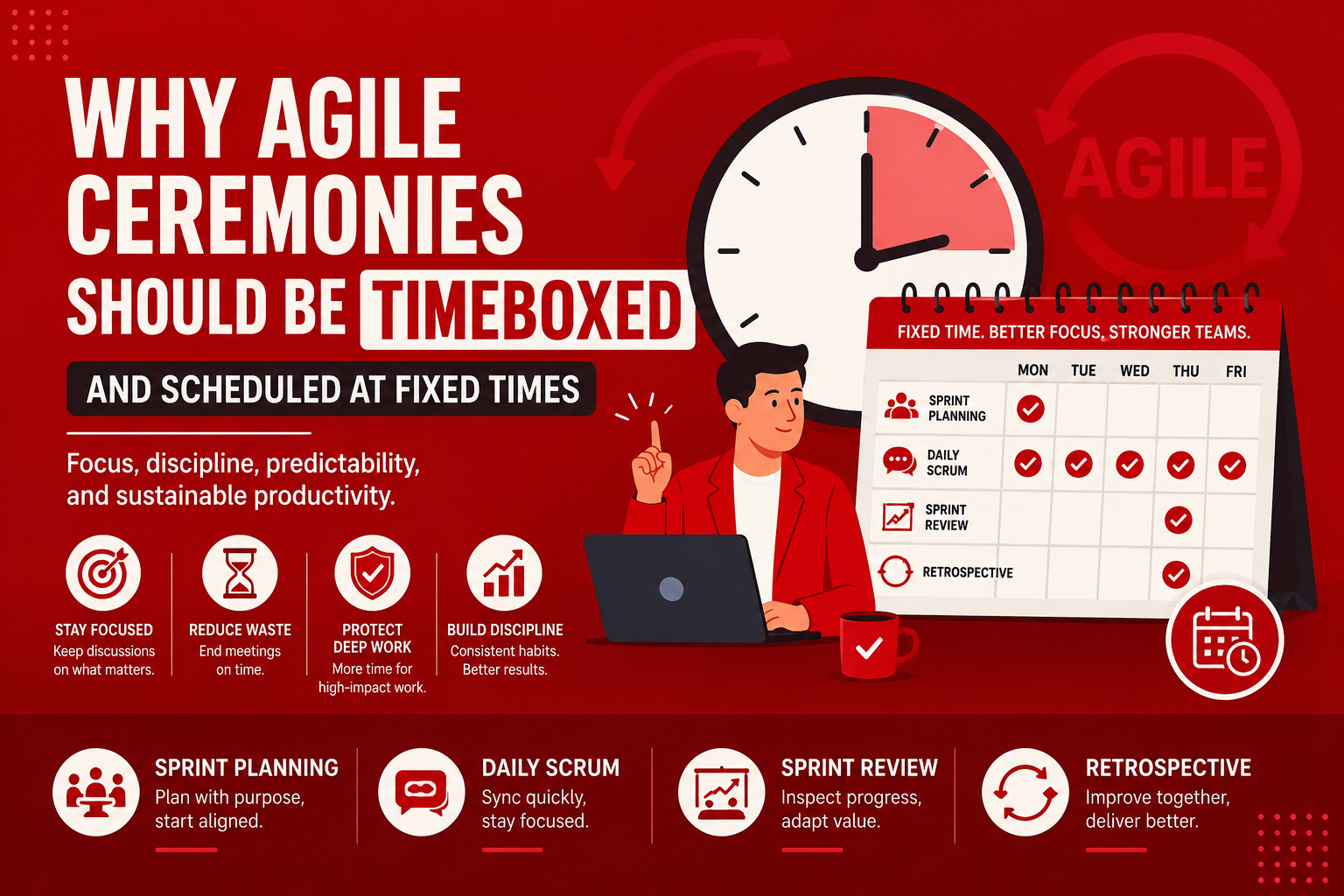 Agile ceremonies timeboxing cover image with Scrum events, clock, calendar, fixed meeting times, and team productivity visuals