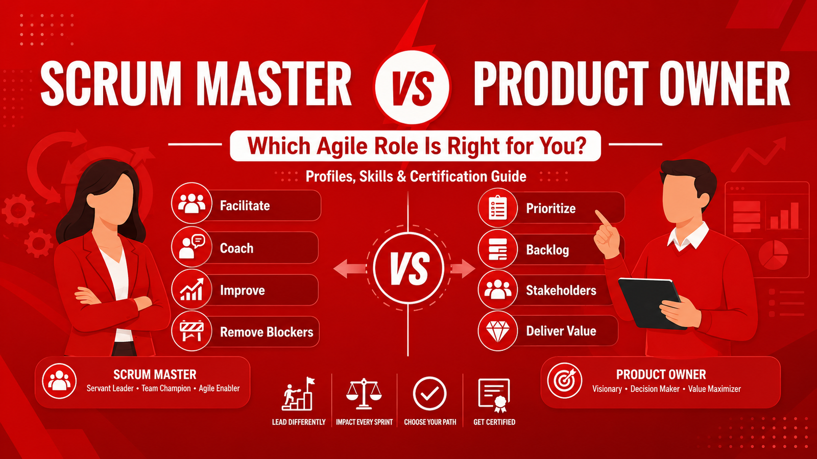 Scrum Master vs Product Owner comparison cover image showing Agile roles, skills, responsibilities, and certification paths