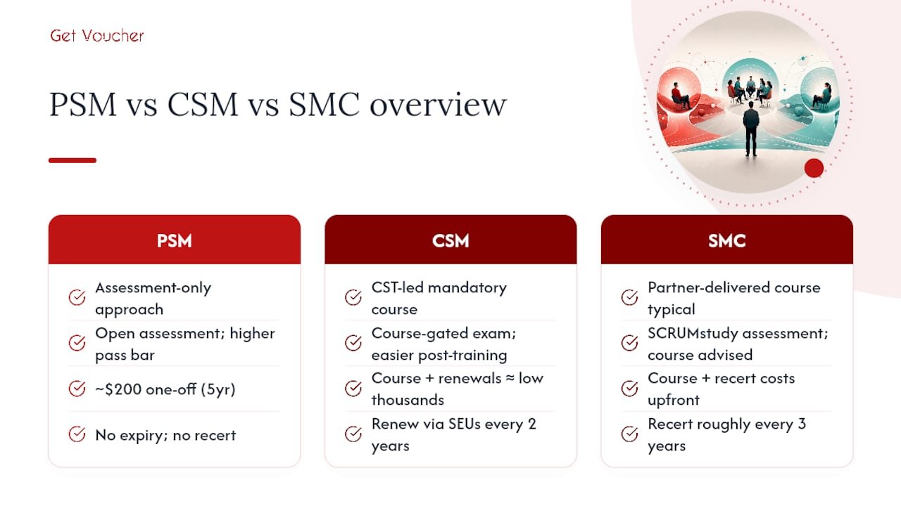 Comparison diagram of certification approaches and costs