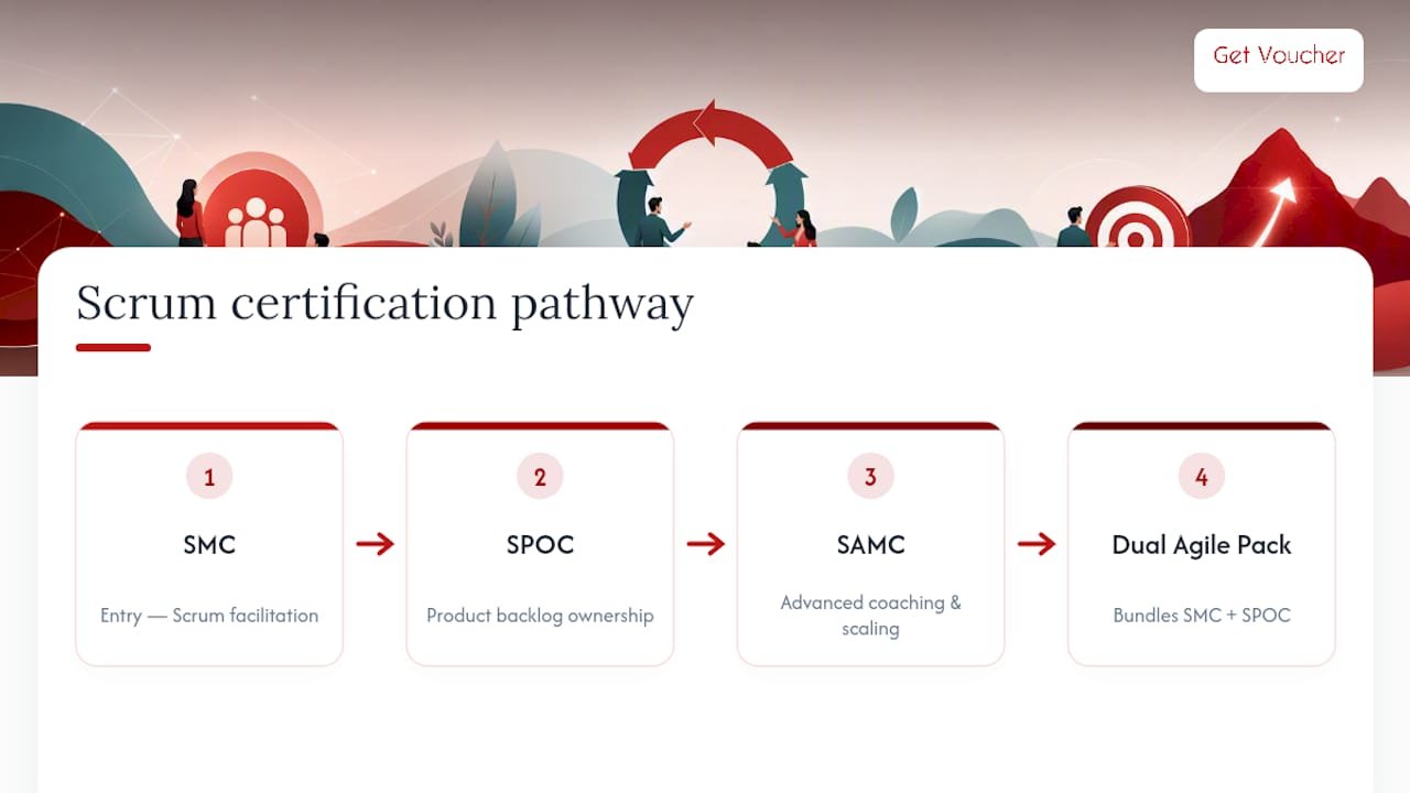 Three-stage Scrum certification pathway