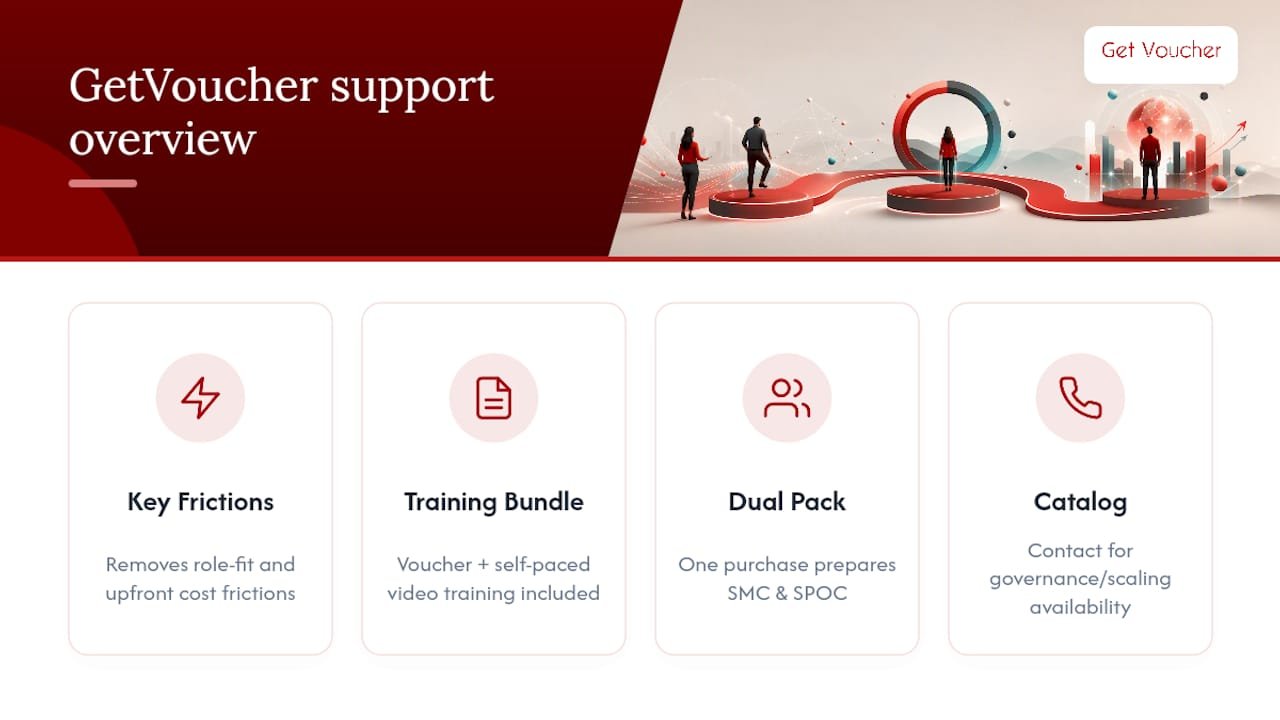 How GetVoucher supports your certification roadmap — overview diagram