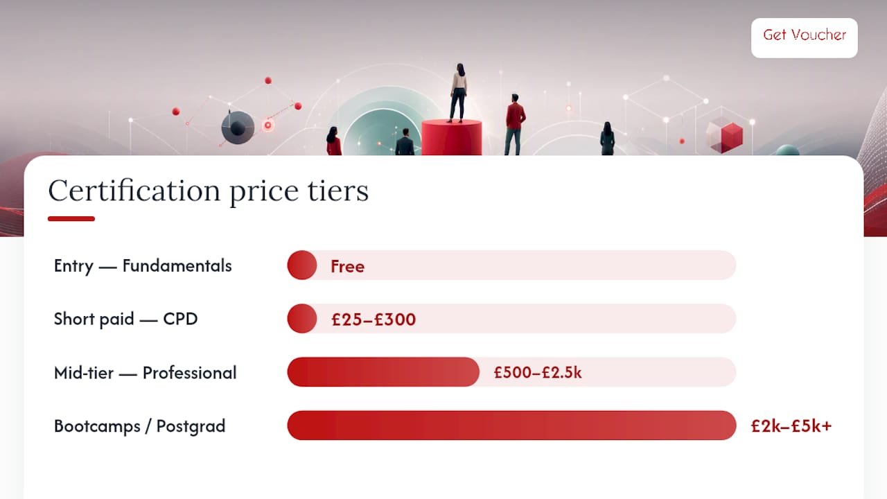 Digital marketing certification price tiers