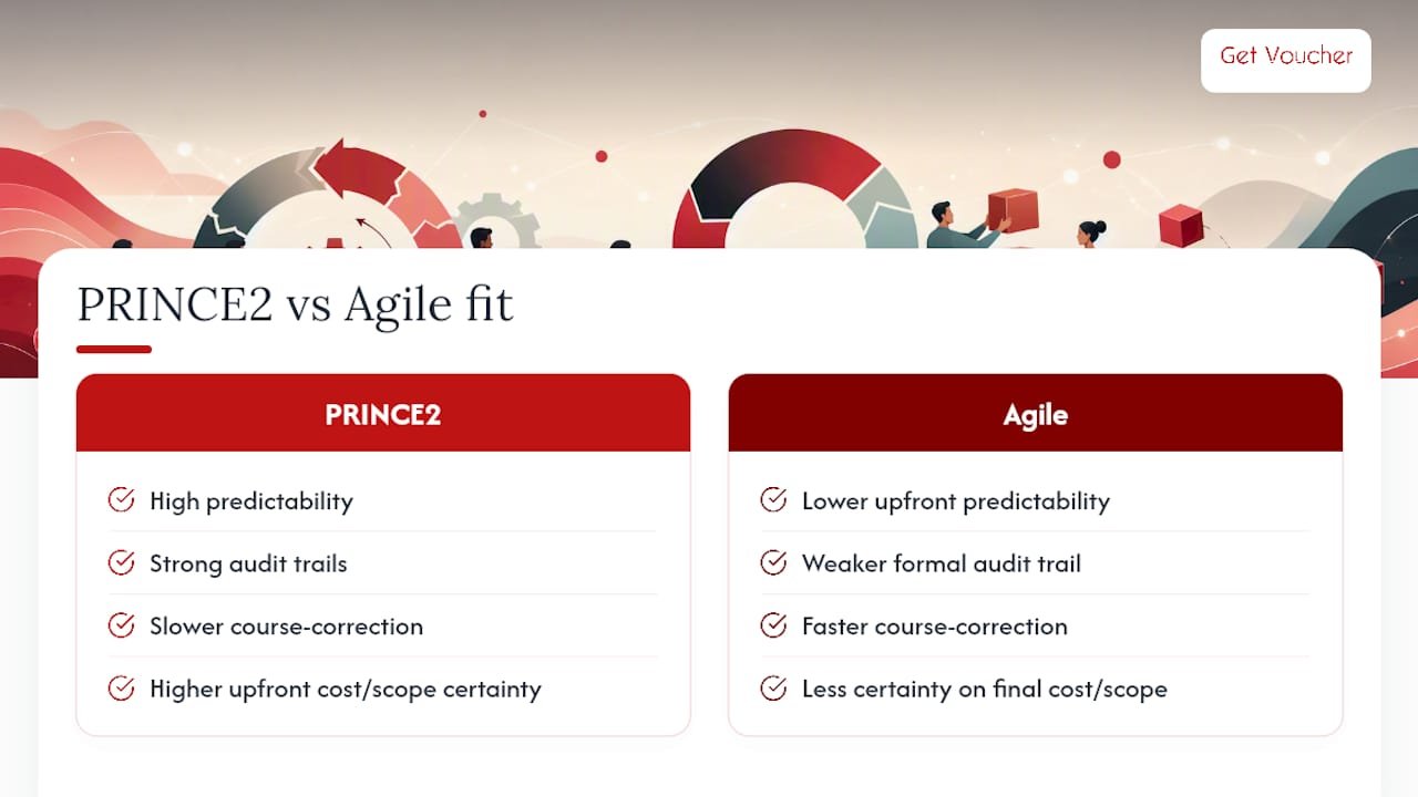 PRINCE2 and Agile trade-off comparison
