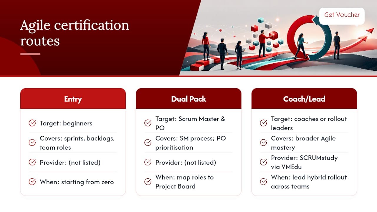 GetVoucher's Agile certification routes for hybrid practitioners — overview diagram