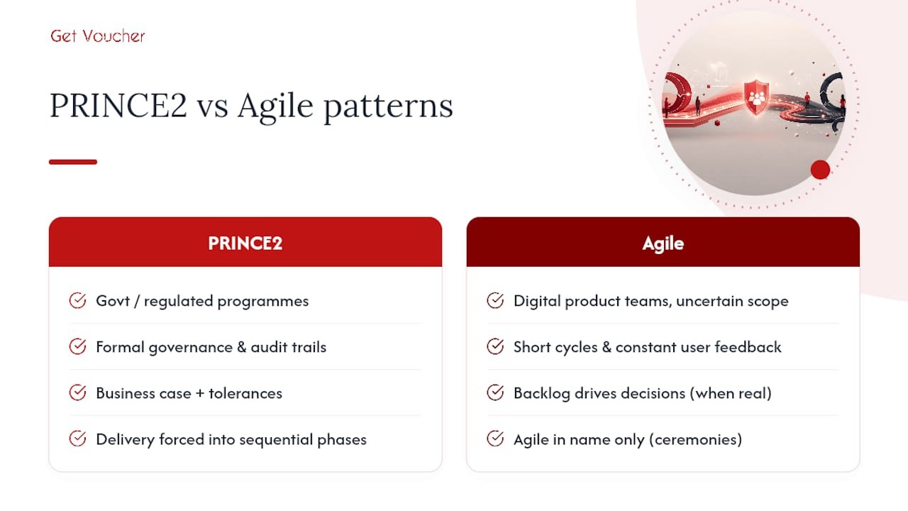 What do real-world PRINCE2 and Agile implementations look like? — overview diagram