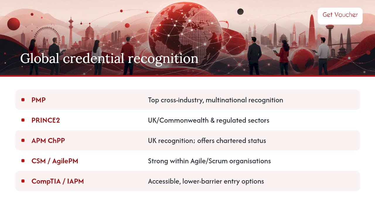 Which certifications carry the most weight globally? — overview diagram
