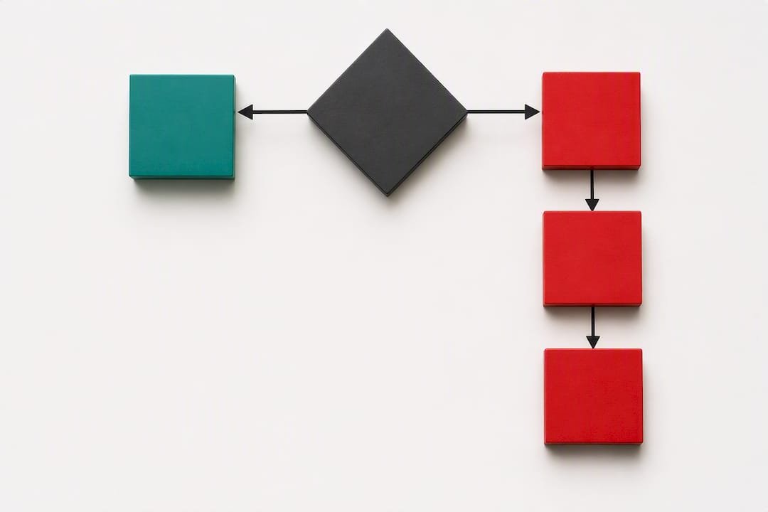 Illustrated exam result and retake decision flow