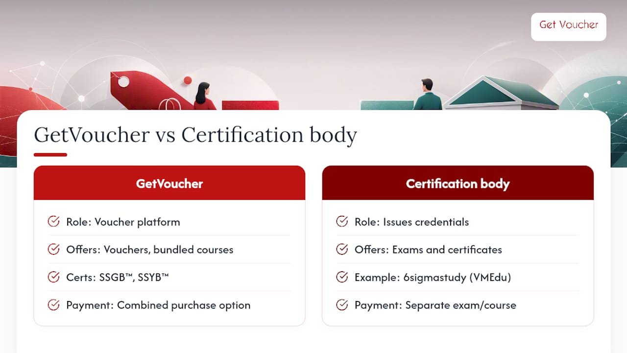 How GetVoucher helps with six sigma certification costs — overview diagram
