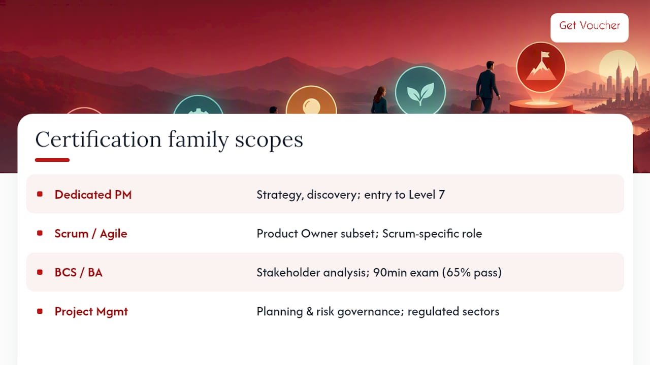 Certification families explained: what each covers and when to choose it — overview diagram