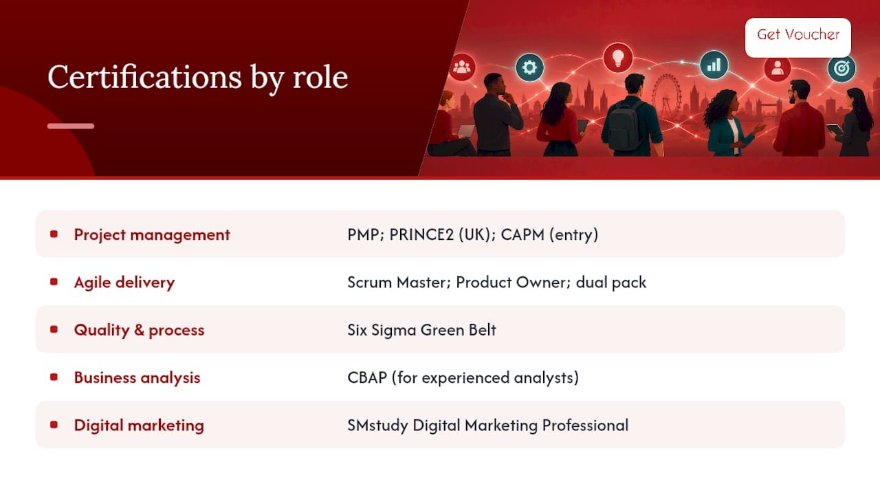 Which certifications suit which roles? A shortlist by function — overview diagram