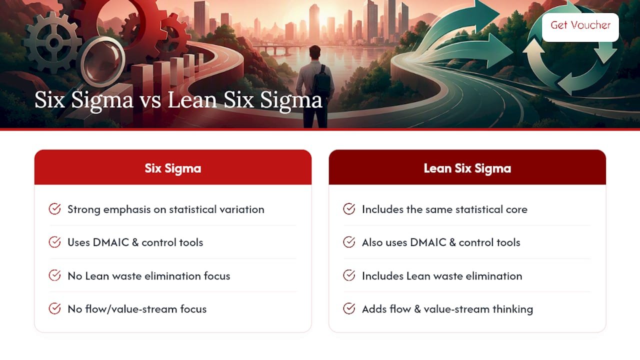 Six Sigma and Lean Six Sigma comparison