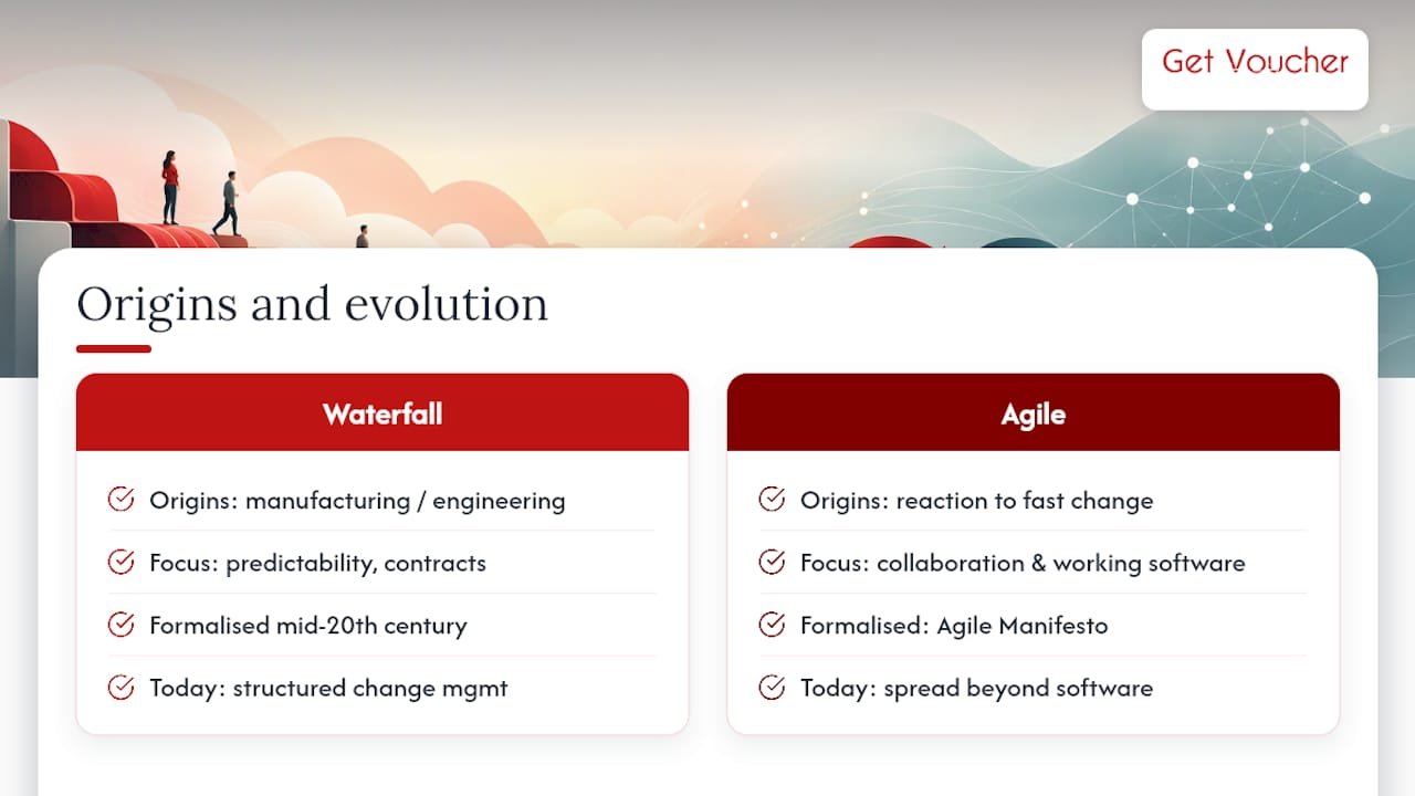 How Agile and Waterfall came to compete — overview diagram