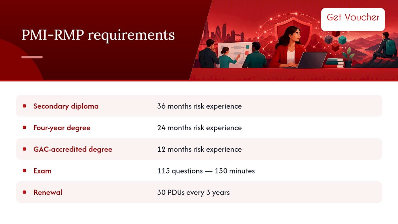PMI Risk Management Professional (PMI-RMP) — overview diagram