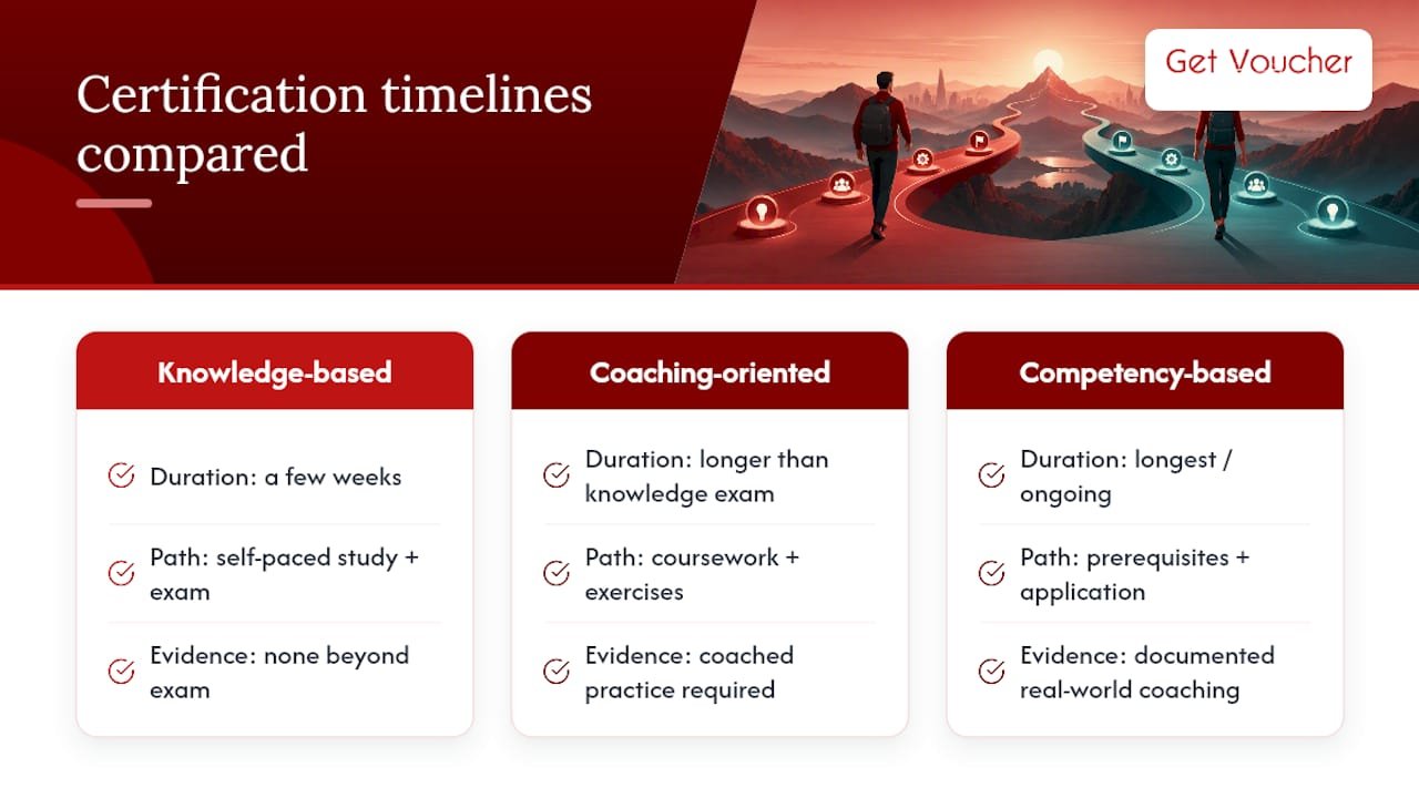 Comparison of agile coach certification routes
