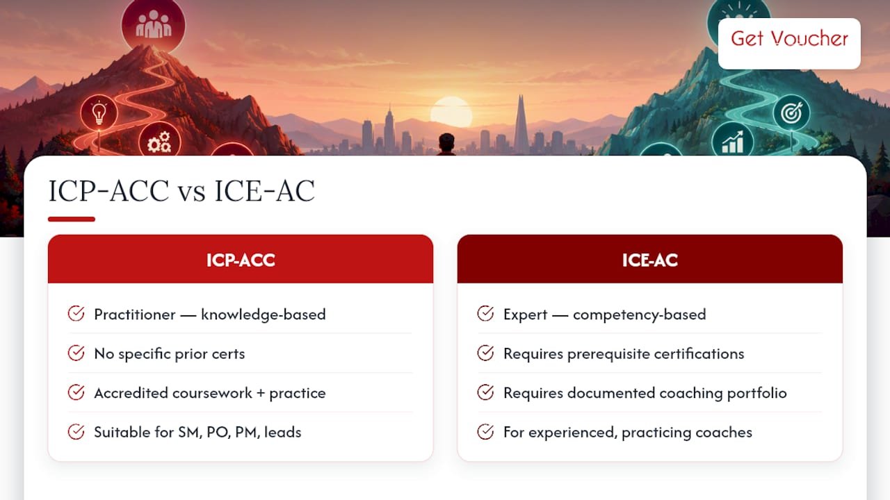 ICAgile: why the ICP-ACC vs ICE-AC distinction matters — overview diagram