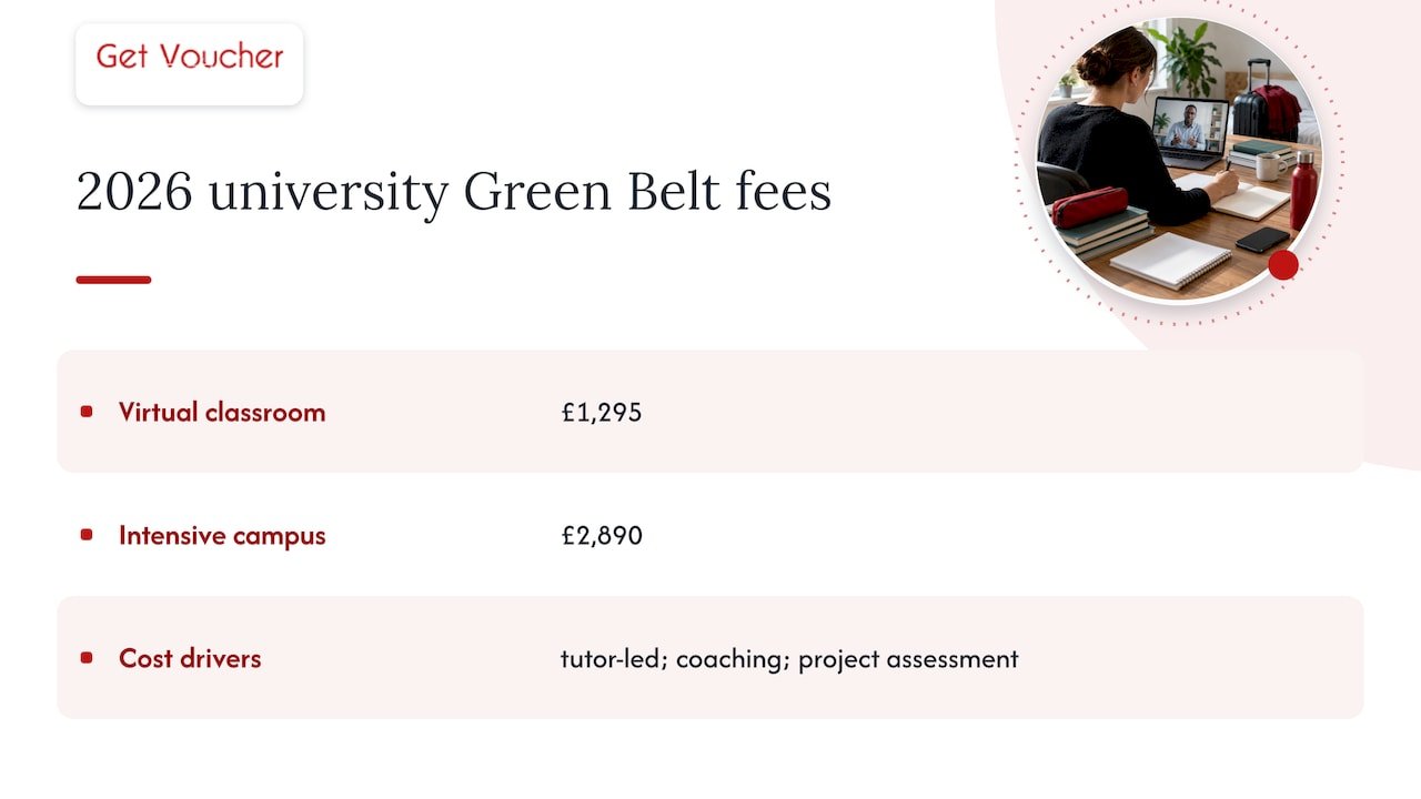 University Green Belt certification cost comparison