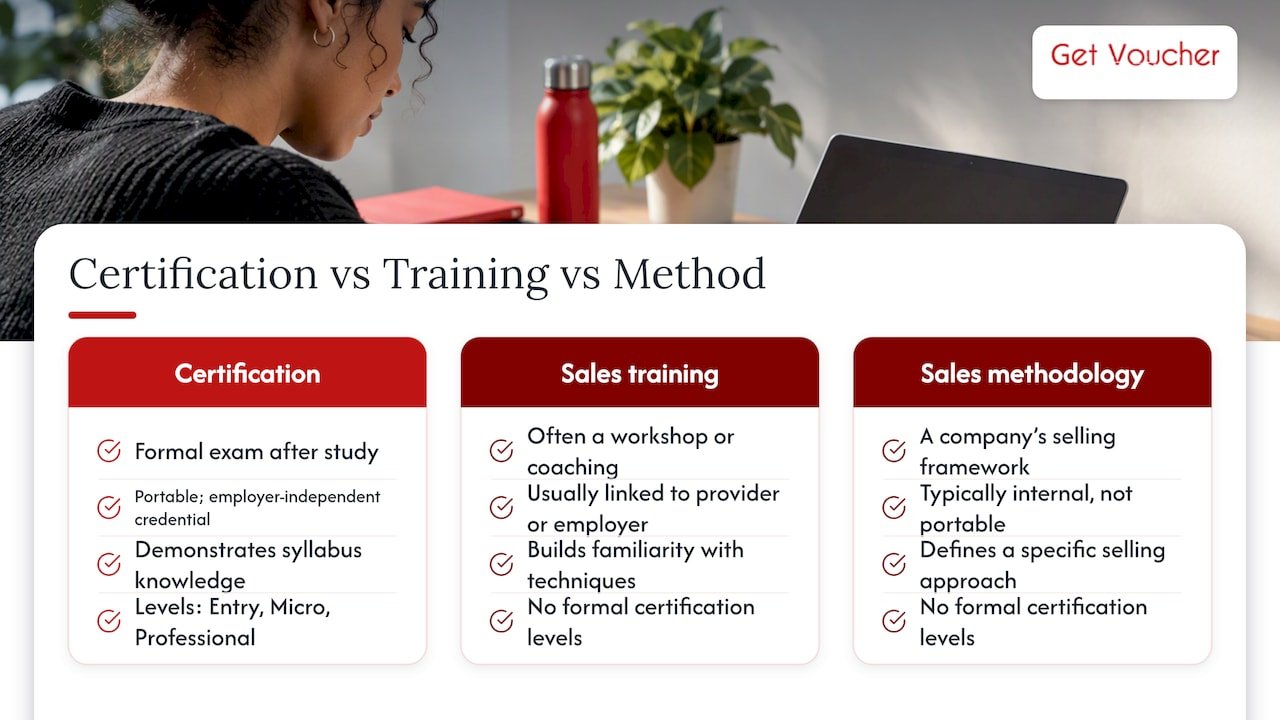 Sales credential types and certification levels