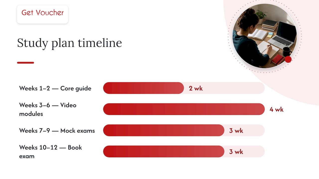 How to prepare: study plan, timeline and practical resources — overview diagram