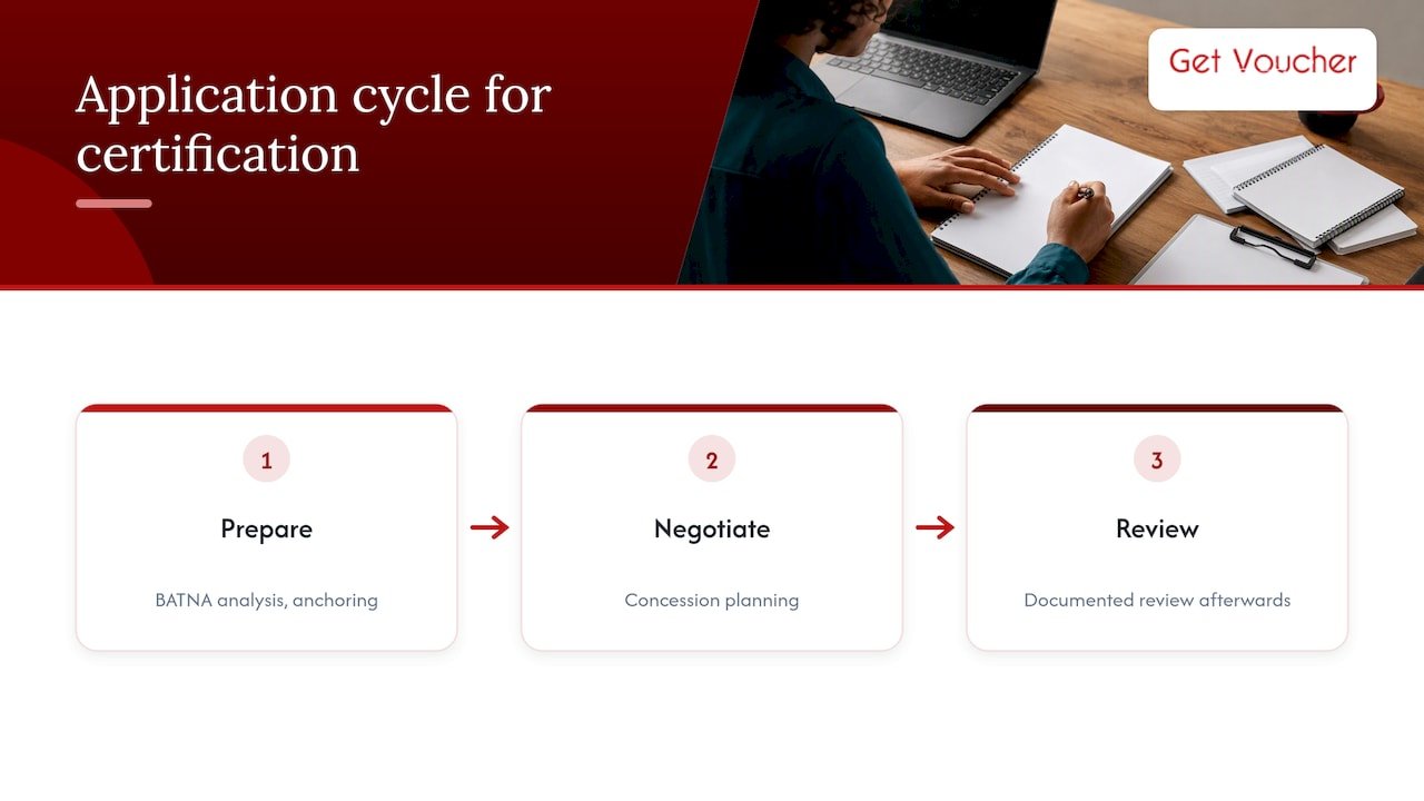 Three-stage negotiation practice cycle