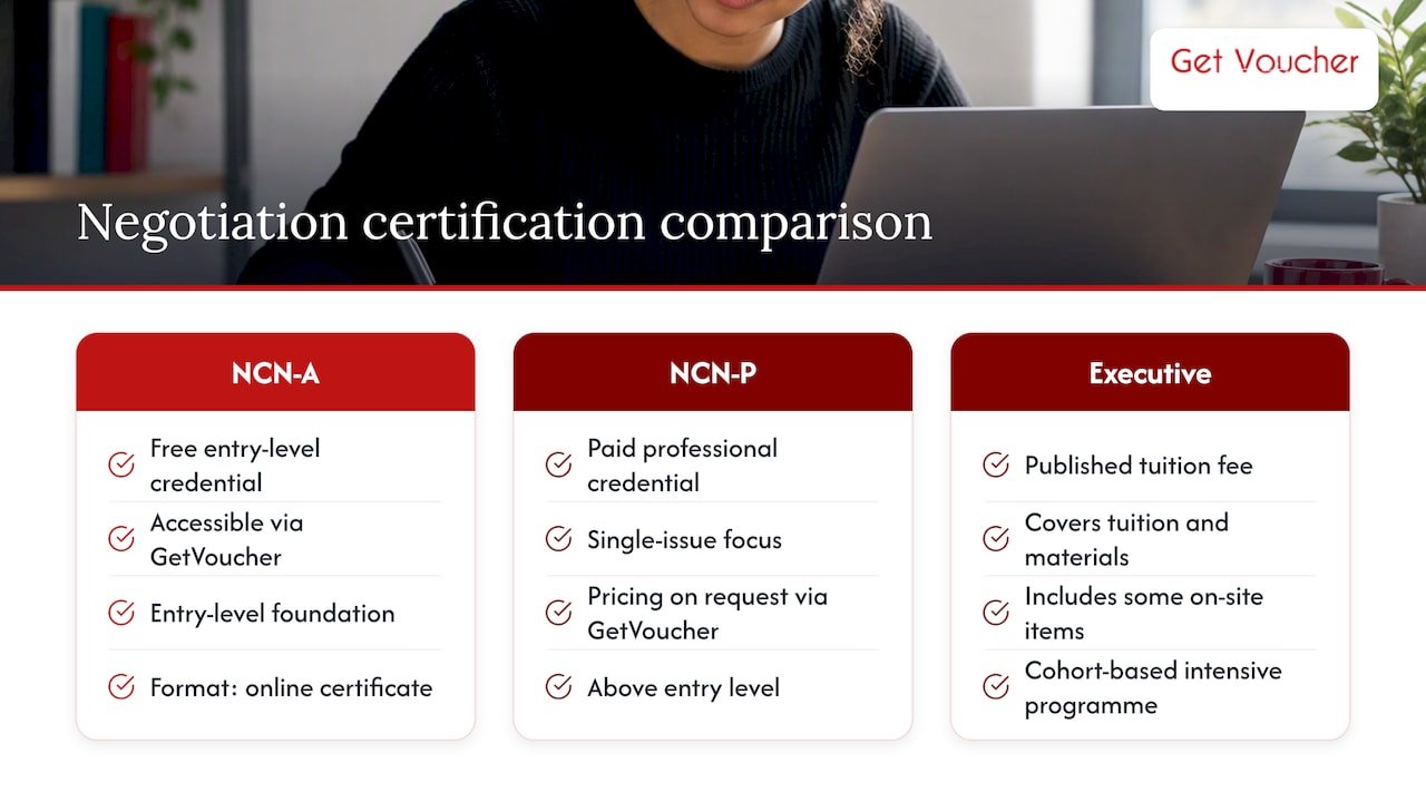 Comparing top negotiation certification programmes — overview diagram