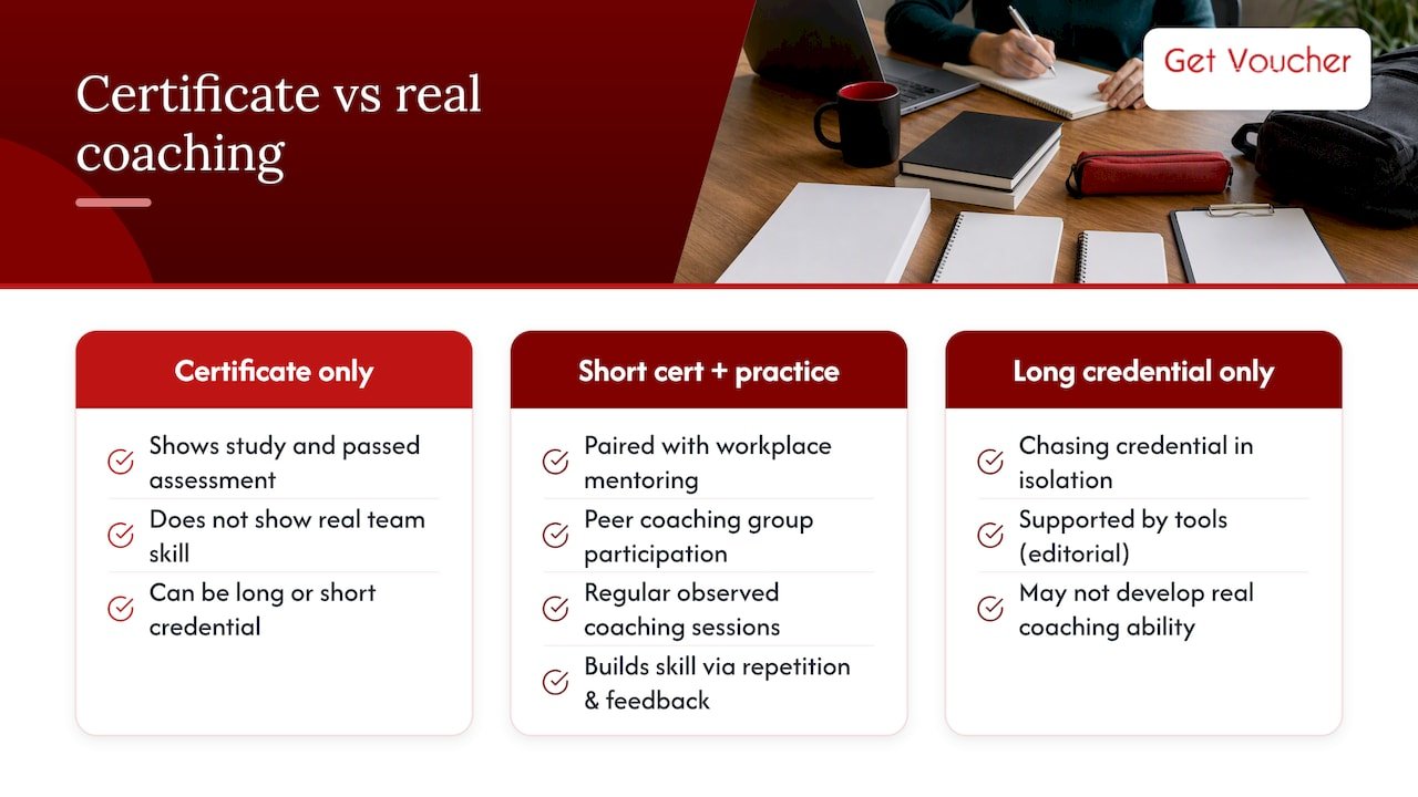 Why a certificate is not the same as coaching ability — overview diagram