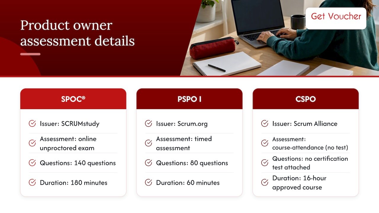 Comparison of three product owner certification assessments