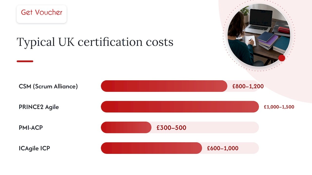 Preparation plans, study routes and typical costs — overview diagram