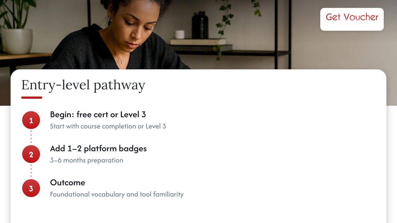 Entry-level certification pathway timeline