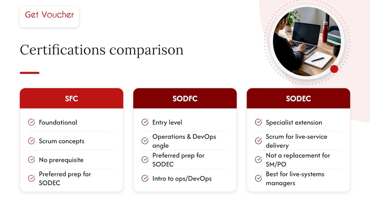 Comparison with similar certifications — overview diagram