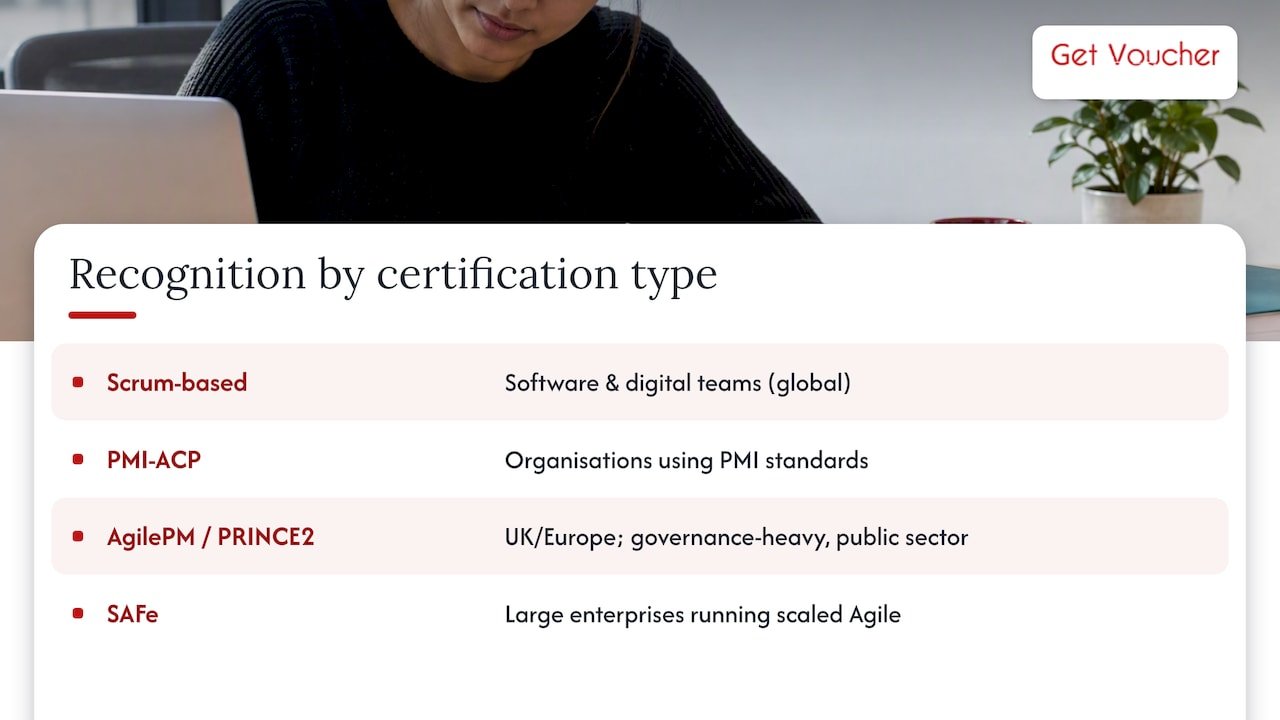 Industry recognition and how it varies by certification type — overview diagram