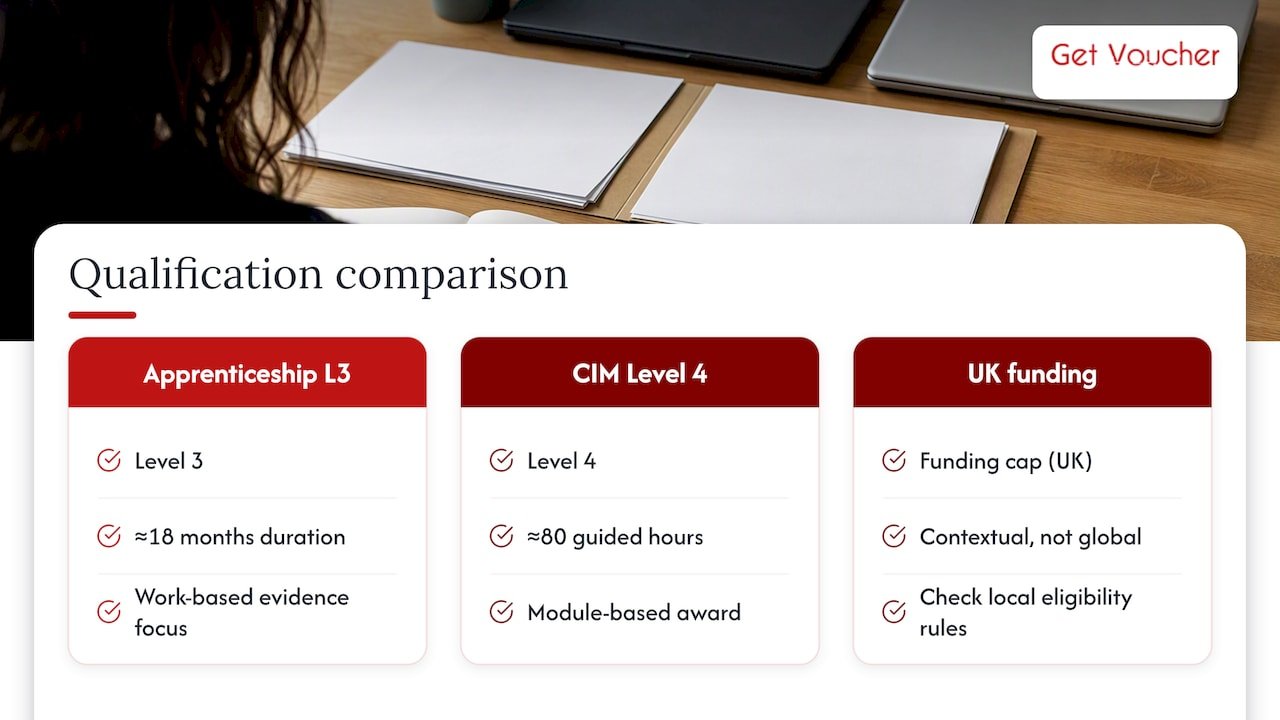 Comparison of course duration and guided hours