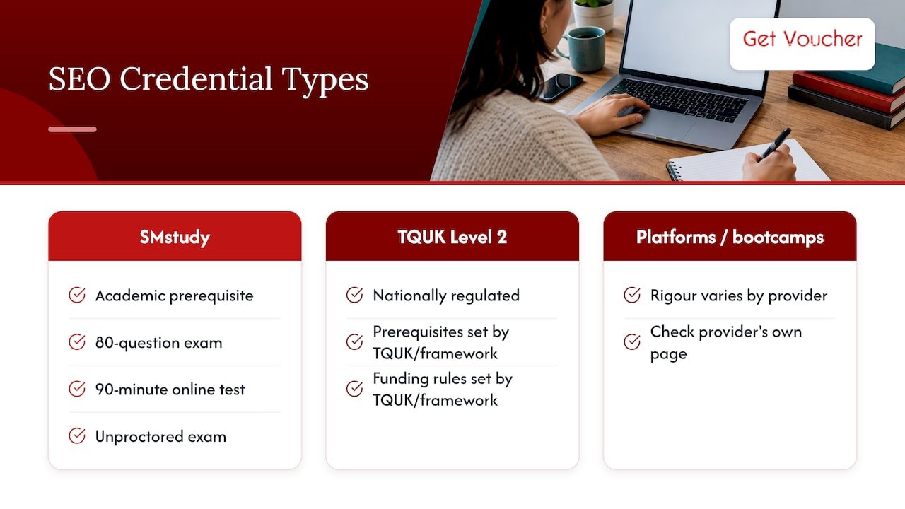 Side-by-side comparison of common SEO certification types — overview diagram
