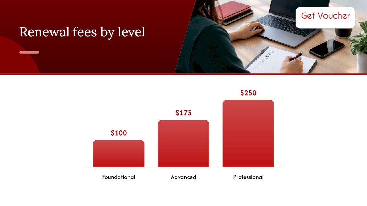 Five questions for comparing certification costs