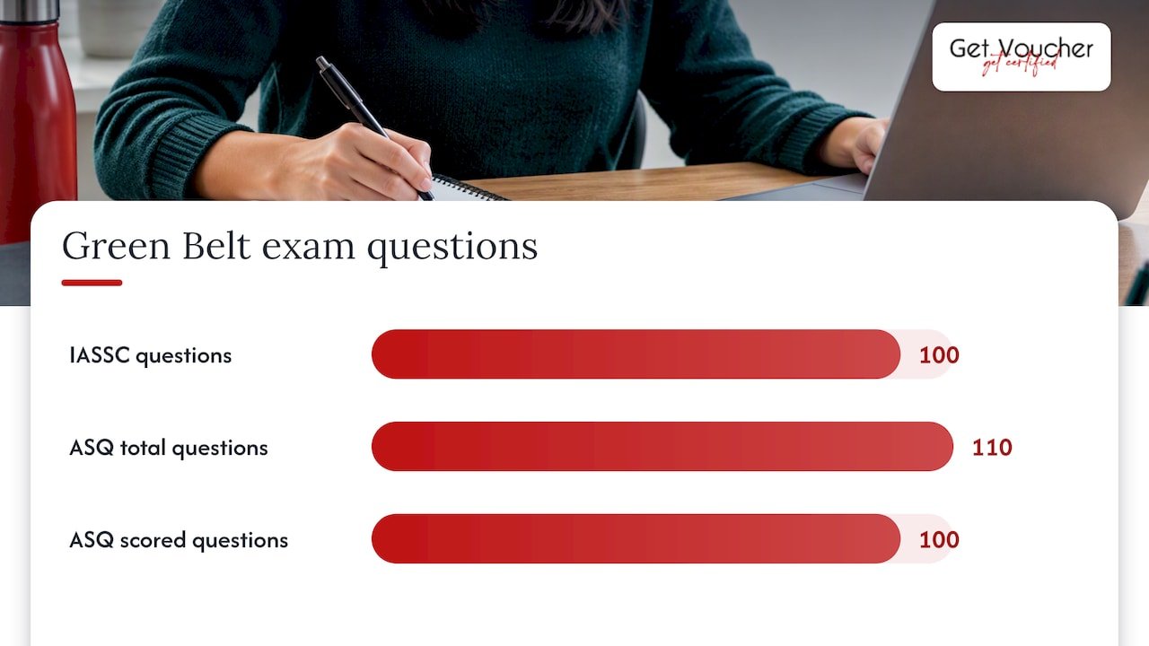 Green belt explained: syllabus, exam facts and who benefits most — overview diagram
