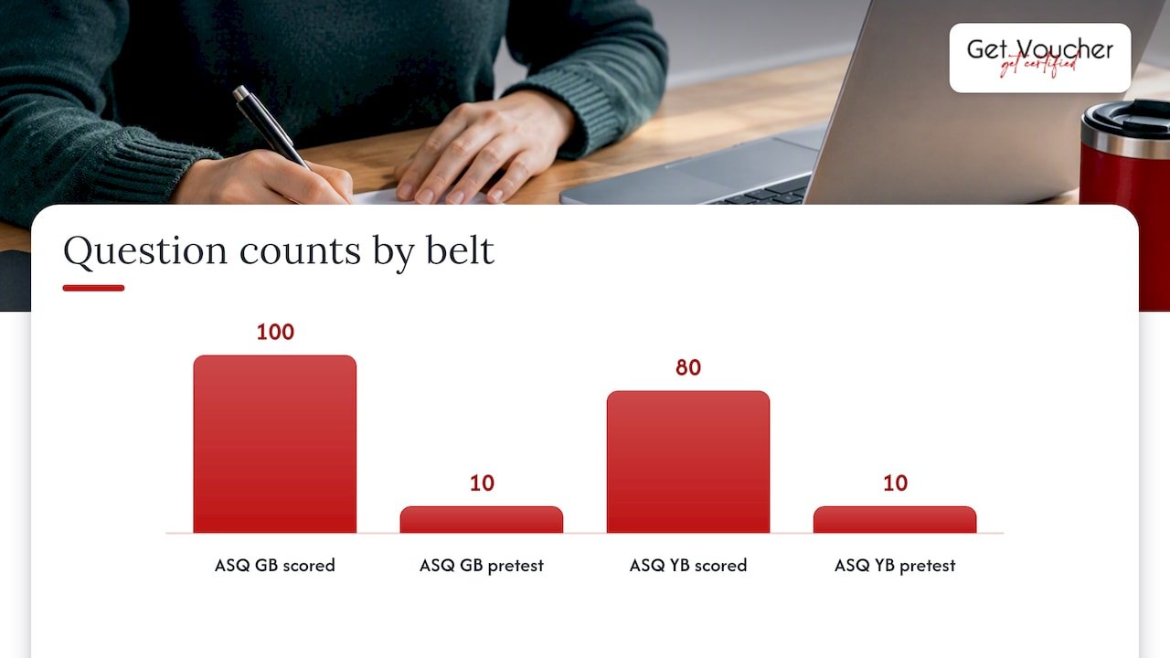 ASQ scored and unscored question counts