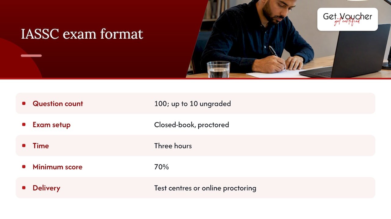 IASSC: closed-book and proctored — overview diagram