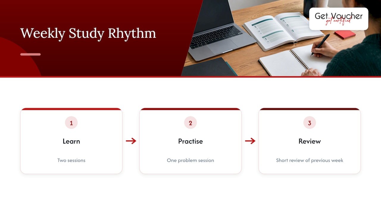 Two learning sessions, practice, and review
