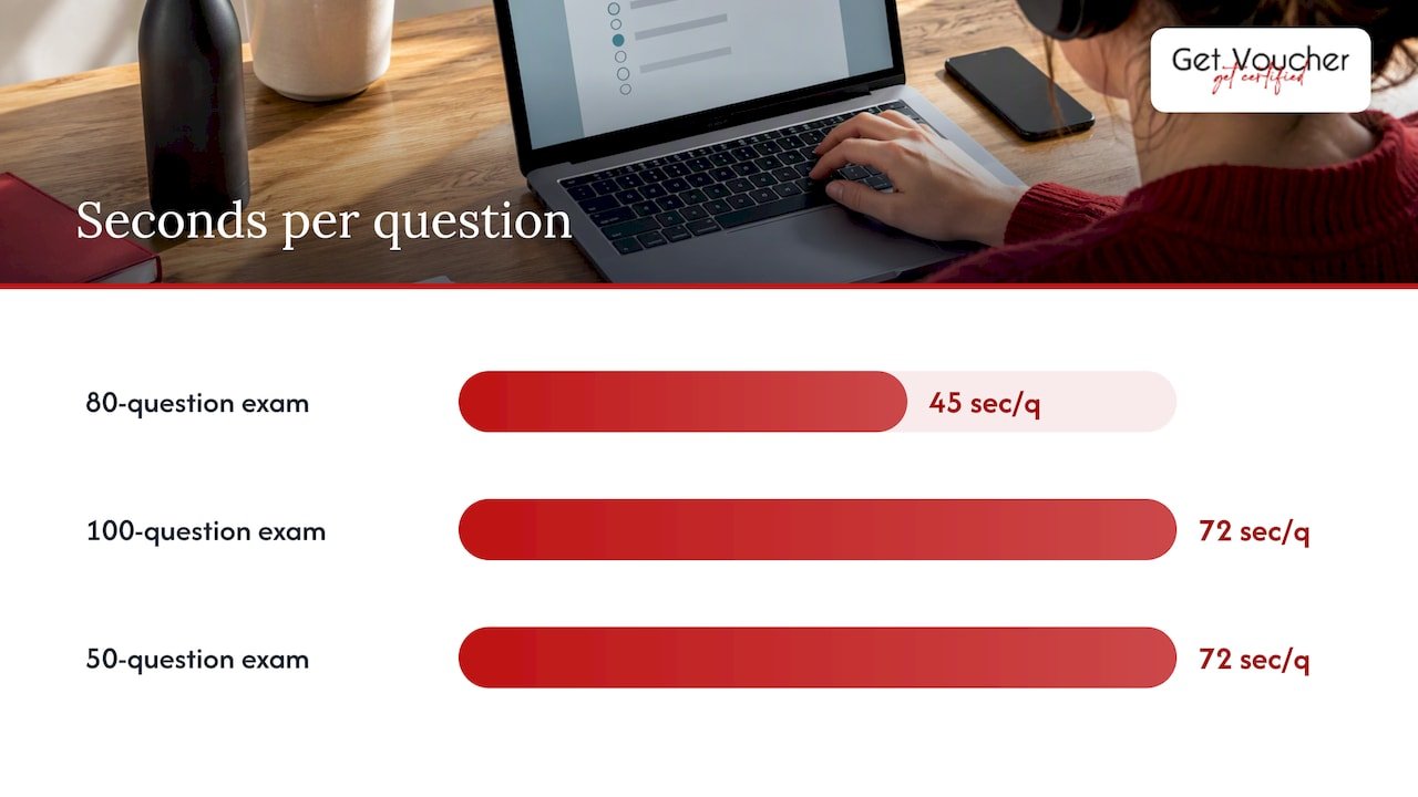 Why one provider's format tells you nothing about another's — overview diagram