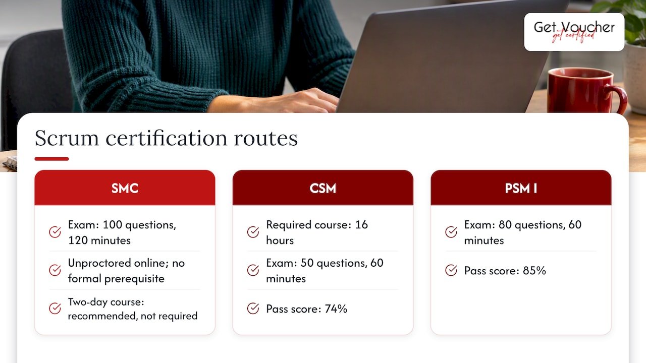 Scrum certifications — overview diagram