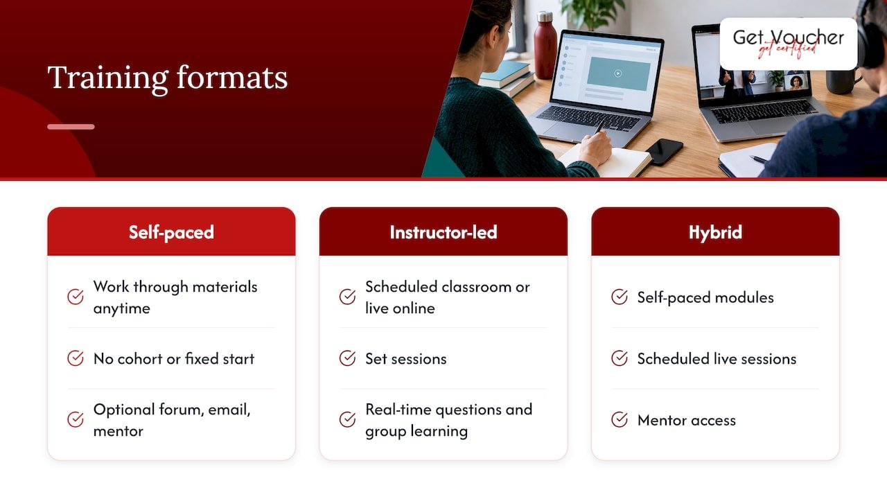 Comparison of self-paced and instructor-led learning