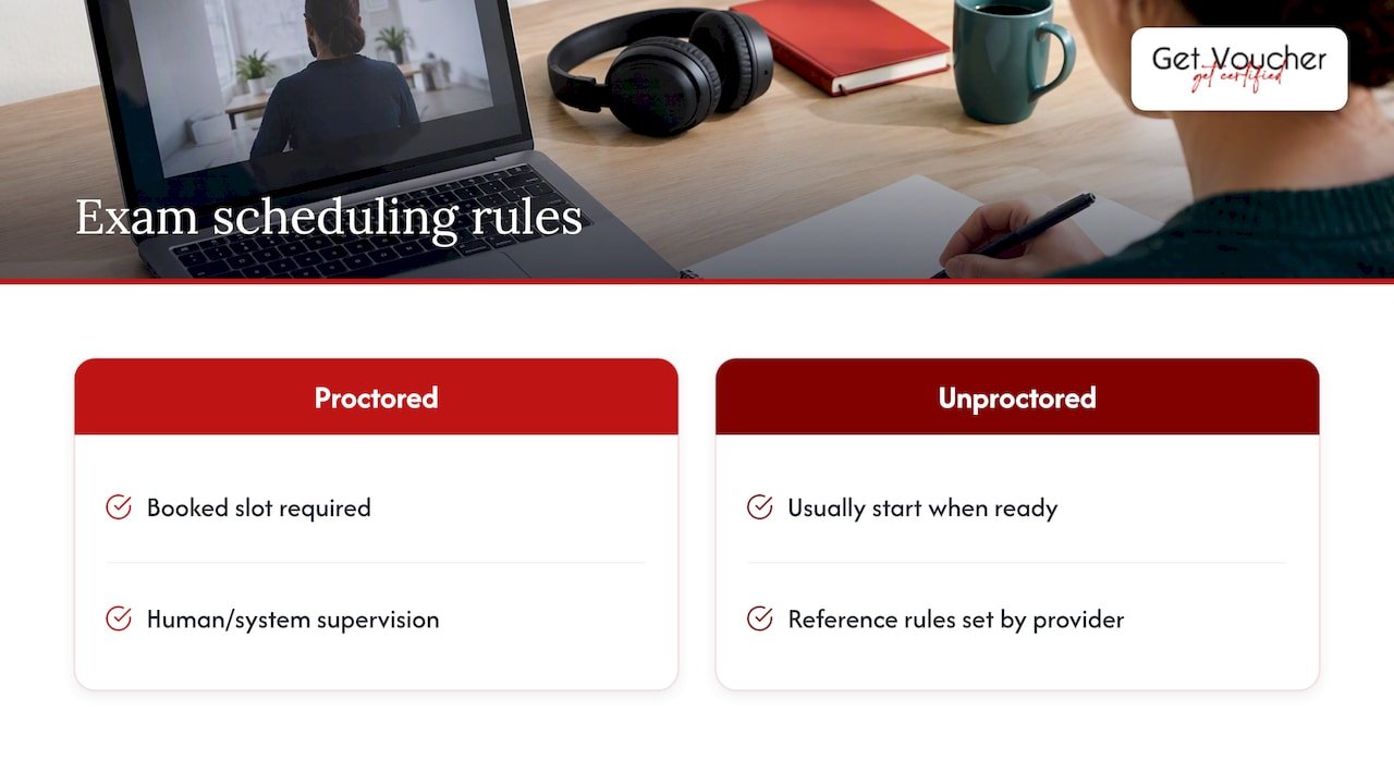 Comparison of proctored and unproctored exam scheduling