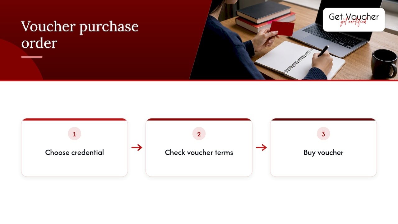 Choose credential, check terms, then buy