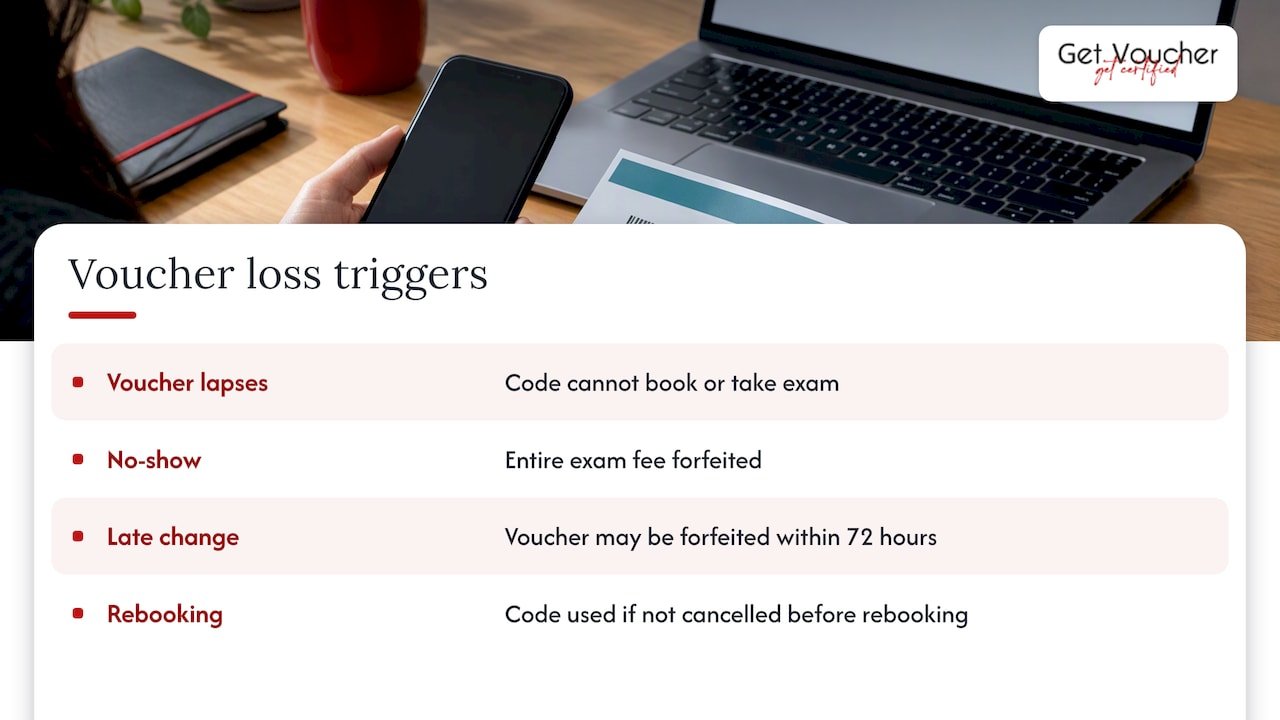 What happens if the voucher expires before you sit the exam