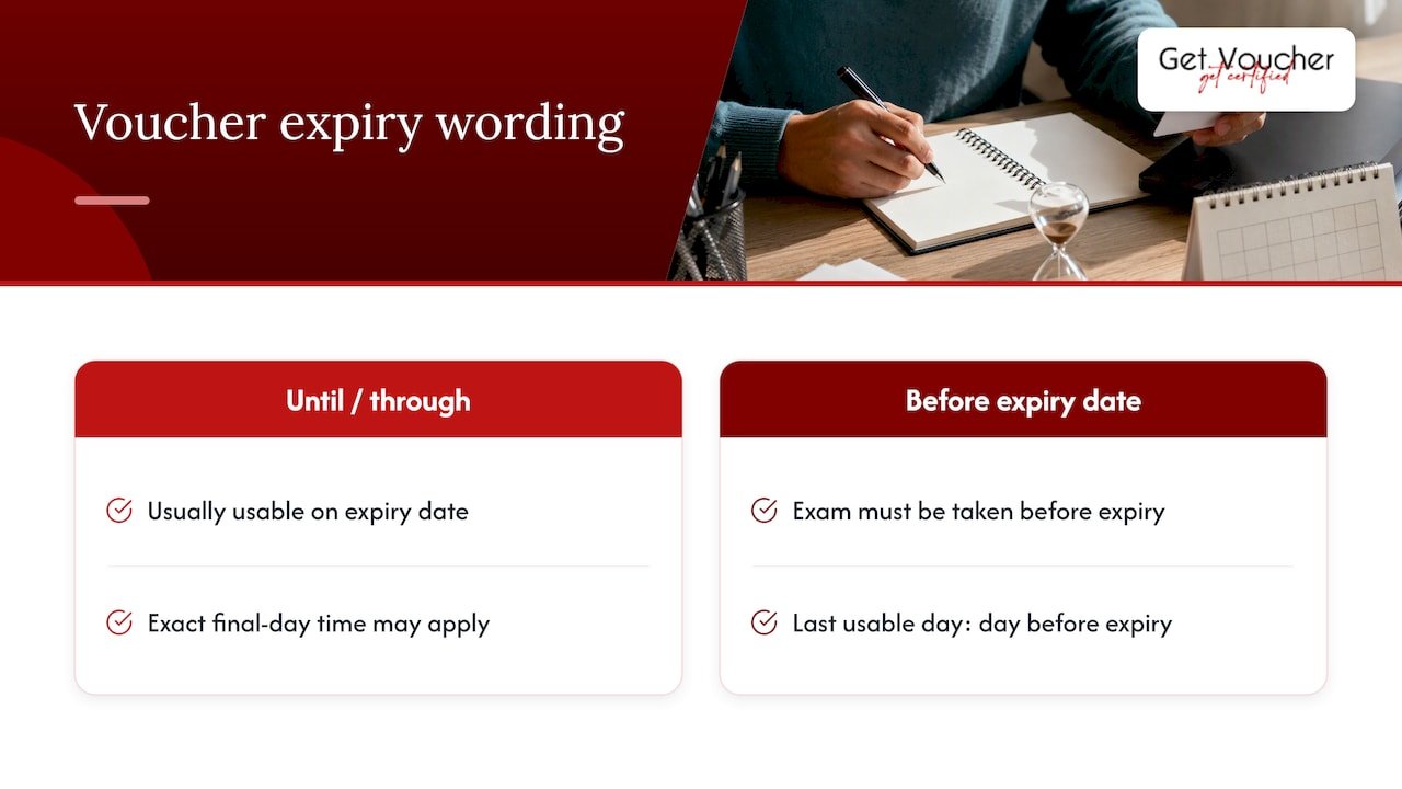 How voucher expiry wording changes the final usable day